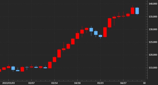 出所:マネックストレーダーFX