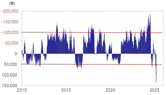 出所：リフィニティブ社データよりマネックス証券が作成