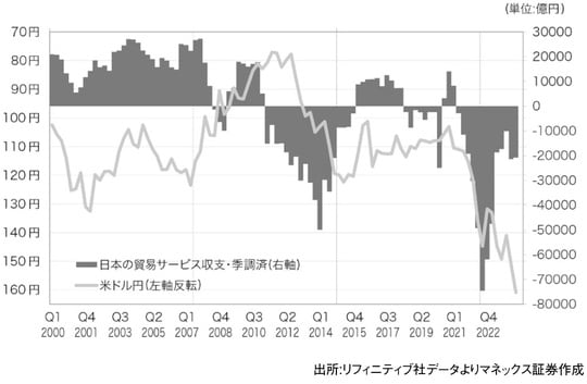 出所：『「2024年 歴史的円安」の真実　日本経済を翻弄した「投機円売りバブル」とその破裂』（ゴールドオンライン新書）より抜粋