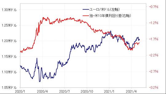 出所：リフィニティブ・データをもとにマネックス証券が作成