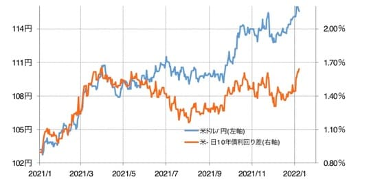 出所：リフィニティブ・データをもとにマネックス証券が作成
