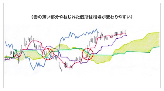 出所：筆者作成