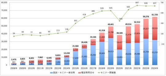 出所:認定NPO法人ふるさと回帰支援センター
