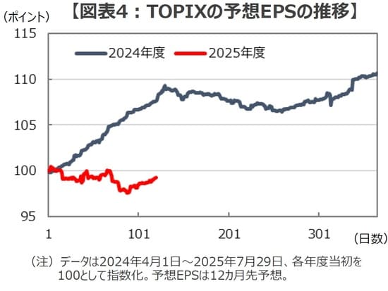 （出所）Bloombergのデータを基に三井住友DSアセットマネジメント作成