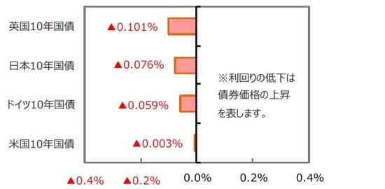 (出所)FactSet、Bloomberg L.P.のデータを基に三井住友DSアセットマネジメント作成