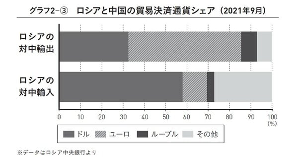 出典）田村秀男著『日本経済は再生できるか 「豊かな暮らし」を取り戻す最後の処方箋』（ワニブックス【PLUS】新書）より。