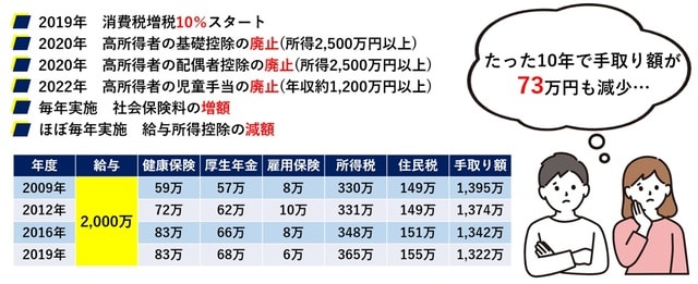 （株）新日本コンサルティングCopyright 2023 New Japan Consulting All Rights Reserved 禁無断転載
