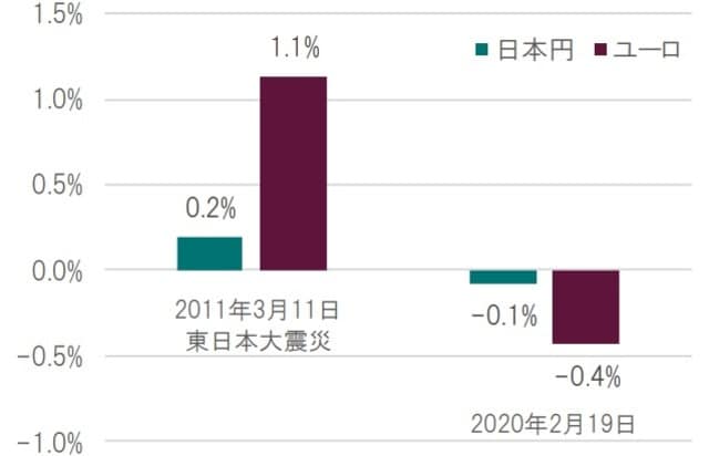 金利は年率換算 出所：Bloombergのデータを基にピクテ投信投資顧問作成
