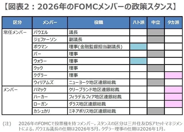 （出所）各種資料を基に三井住友DSアセットマネジメント作成