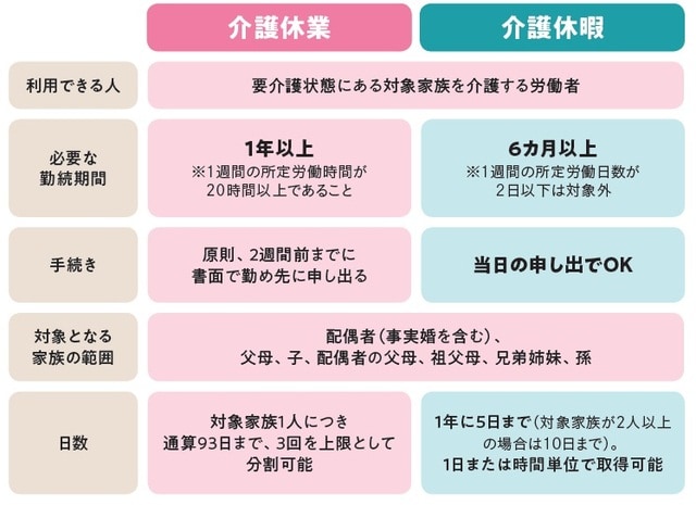 出所：安藤なつ・太田差惠子著『知っトク介護 弱った親と自分を守る お金とおトクなサービス超入門』（KADOKAWA）より