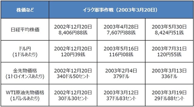 （出所）Bloomberg L.P.のデータを基に三井住友DSアセットマネジメント作成