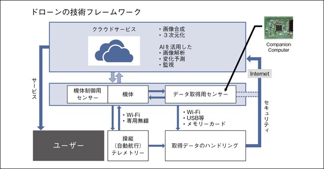出典：筆者作成
