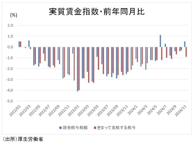 （出所）厚生労働省