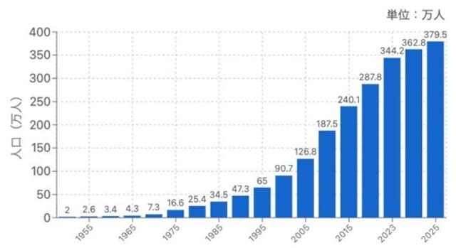 出典：■■■■■