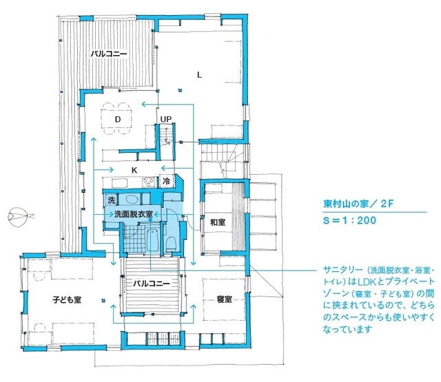 まず、リビング・ダイニングと寝室・子ども室をつなぐ大きな回遊動線があります。そのなかに、LDK、キッチンとサニタリー、サニタリーと寝室・子ども室、この3つの小さな回遊動線が含まれています。 出所：本間至著『間取りの解剖図鑑』（エクスナレッジ）