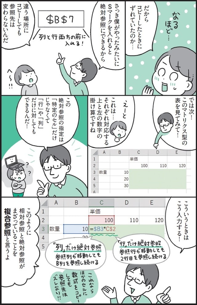 ※出所：監修・羽毛田睦土、漫画・あきばさやか、編集・リブロワークス『マンガでわかる　Excel』（2020年刊行、KADOKAWA）