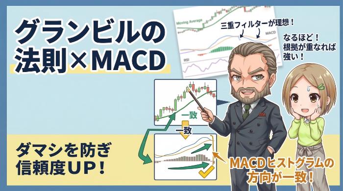 MACD(移動平均収束拡散法)との組み合わせ