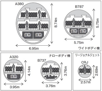［図表6］機種別断面図比較
