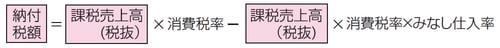 ※みなし仕入率については、図表3を参照。