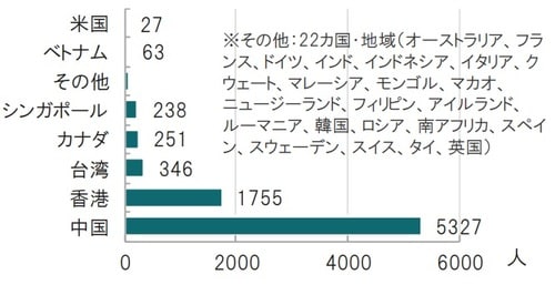 期間:2002年11月1日~2003年7月31日、感染者の累計 出所:世界保健機関(WHO)のデータを使用しピクテ投信投資顧問作成