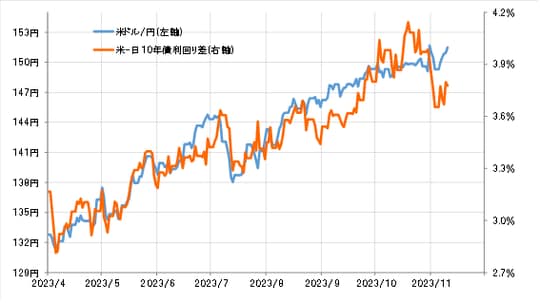 出所：リフィニティブ社データよりマネックス証券が作成　