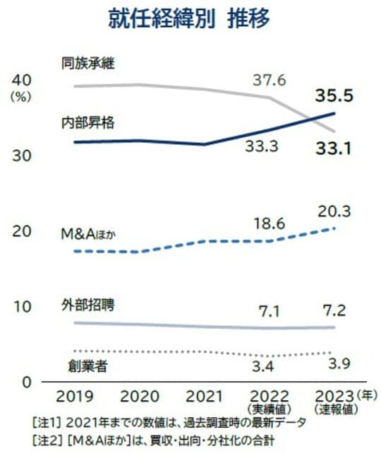 出所：帝国データバンク