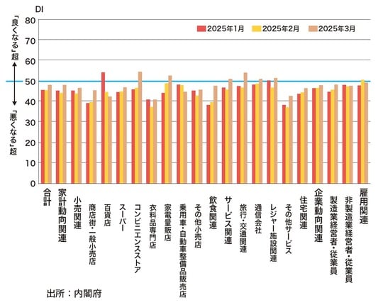 出所：『データで読み解く「日本経済」のリアル【季節＆気象・マインド・おもしろジンクス編】』（ゴールドオンライン新書）より抜粋