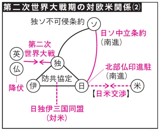 出所：『大人の教養　面白いほどわかる日本史』（KADOKAWA）より抜粋