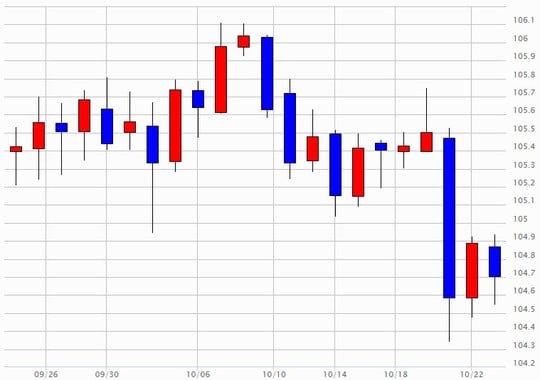 出所：マネックス証券分析チャート