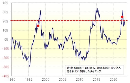 出所：リフィニティブ社データよりマネックス証券が作成