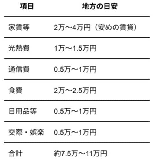 出所：筆者作成