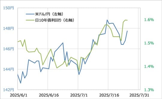 出所：リフィニティブ社データよりマネックス証券が作成