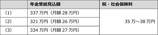 出所：筆者が作成