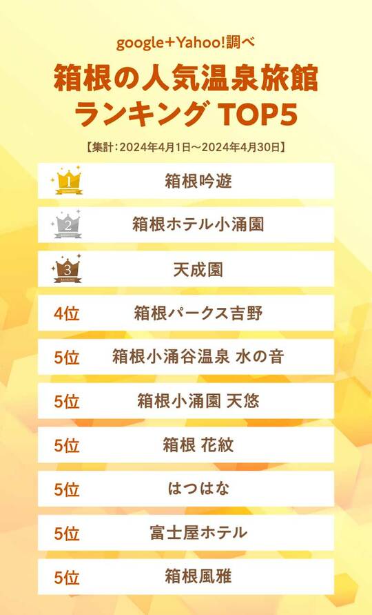 ※THE GOLD 60編集部調べ