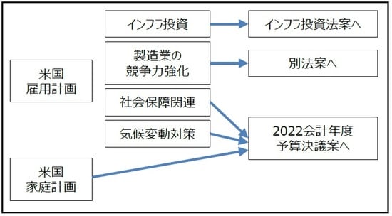 (出所)各種資料を基に三井住友DSアセットマネジメント作成