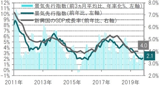 月次、期間：2011年1月～2019年11月 出所：ピクテ・アセット・マネジメントのデータを使用しピクテ投信投資顧問作成
