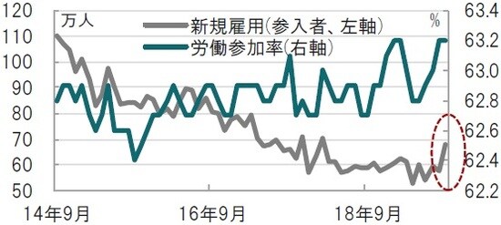月次:期間:2014年9月~2019年9月 出所:ブルームバーグのデータを使用してピクテ投信投資顧問作成