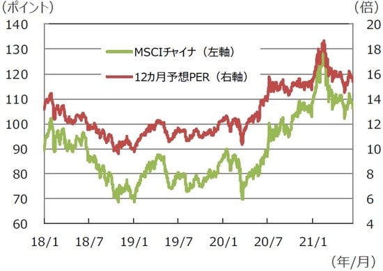 （注）データは2018年1月1日～2021年6月16日。 （出所）Bloomberg L.P.のデータを基に三井住友DSアセットマネジメント作成