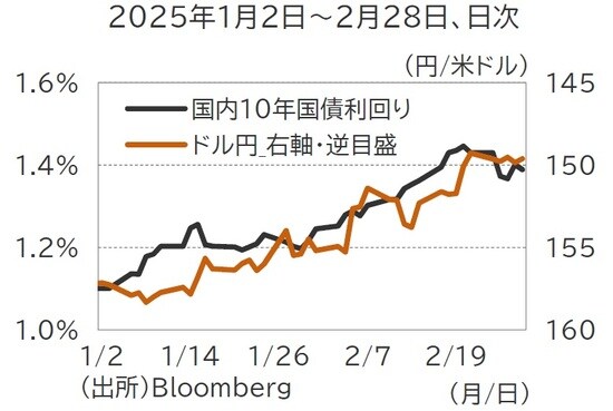 出所：Bloomberg