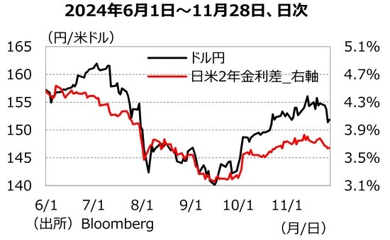 出所:Bloomberg