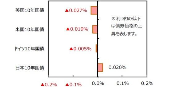 （出所）FactSet、Bloomberg L.P.のデータを基に三井住友DSアセットマネジメント作成