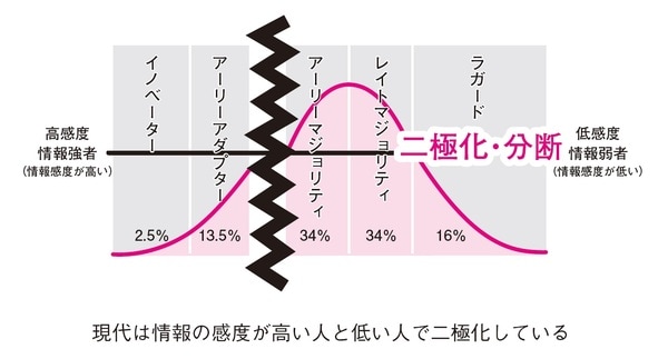出典）和田裕美著『ファンに愛され、売れ続ける秘訣』（かんき出版）より。