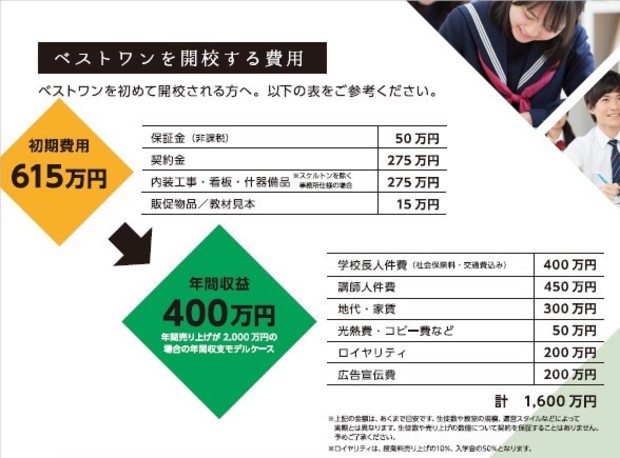 生徒数や教室の規模、運営スタイルなどによって実際の金額とは異なります。詳しくは別途資料、セミナーにてご案内しますので、お気軽にお問い合わせください。