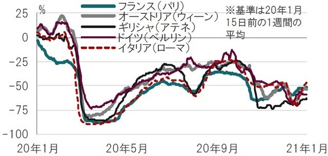 日次、期間：2020年1月20日～2021年1月20日、基準からの変化率 出所：ブルームバーグのデータを使用してピクテ投信投資顧問作成