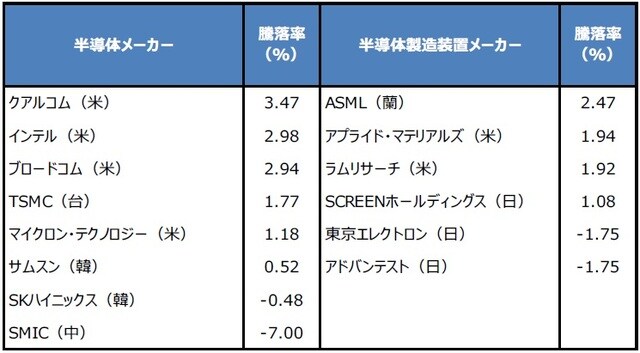 （出所）Bloomberg L.P.のデータを基に三井住友DSアセットマネジメント作成