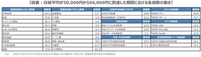 （出所）Bloombergのデータを基に三井住友DSアセットマネジメント作成