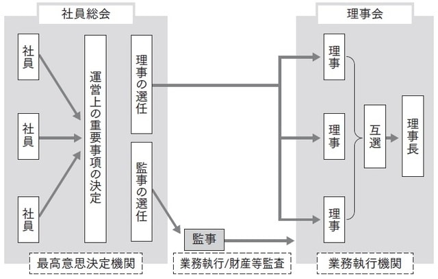 名南M&A株式会社作成