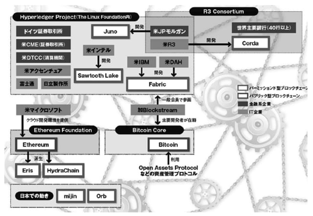 出典：日経BP 社「日経 xTECH Active」