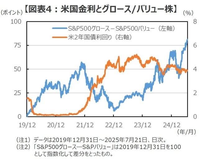 （出所）Bloombergのデータを基に三井住友DSアセットマネジメント作成