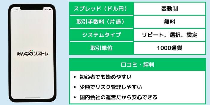 みんなのFX「みんなのシストレ」の口コミ